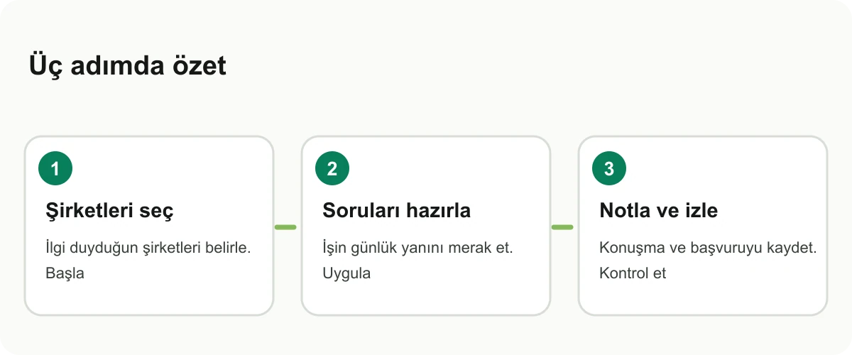 Kariyer gününde hazırlığı üç adıma ayıran bilgi kartı