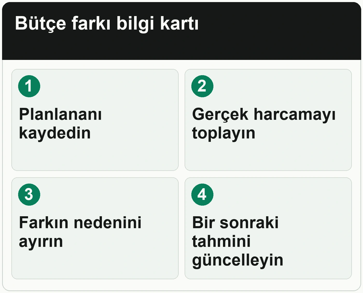 Her ay bütçenizi aşıyorsanız hangi giderleri incelemelisiniz: Planlananı kaydedin; Gerçek harcamayı toplayın; Farkın nedenini ayırın; Bir sonraki tahmini güncelleyin.
