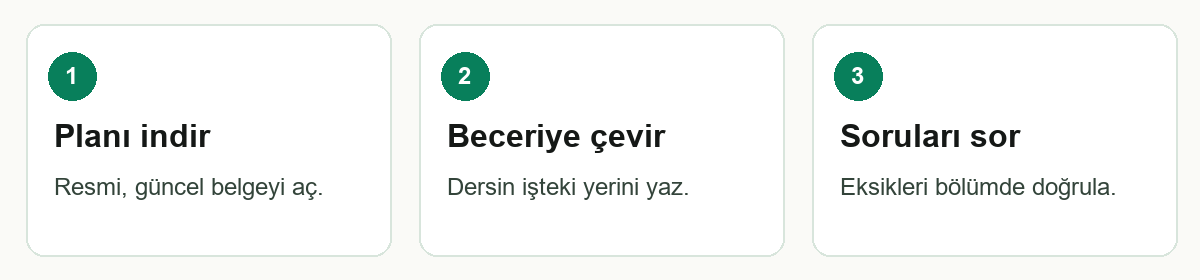 F0012 üç adımlı özet: Kapsamı bul → Tarihi doğrula → Deneyimi araştır