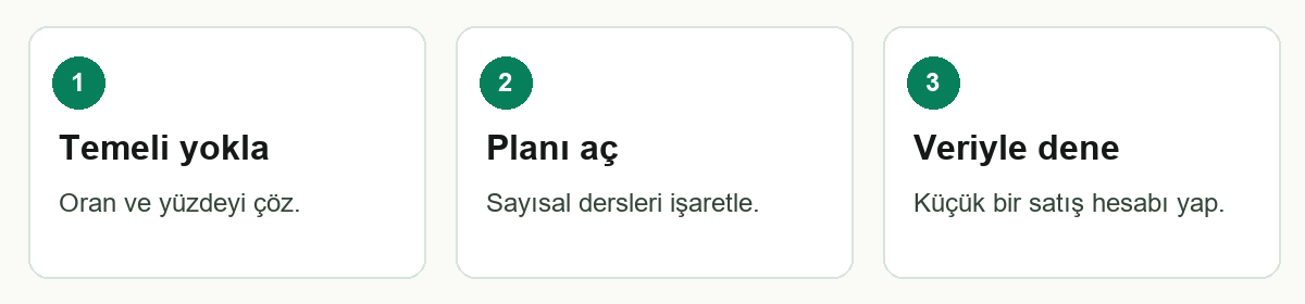 F0007 üç adımlı özet: Temeli yokla → Planı aç → Veriyle dene