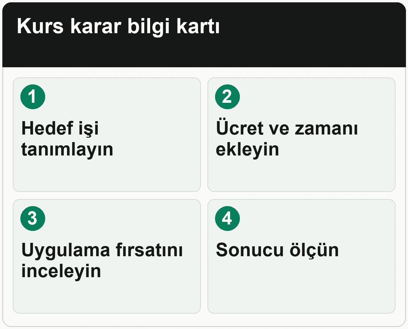 Bir kursun ücretine değip değmediğini nasıl anlarsınız: Hedef işi tanımlayın; Ücret ve zamanı ekleyin; Uygulama fırsatını inceleyin; Sonucu ölçün.