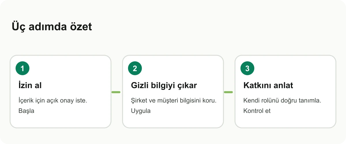 Staj projesini paylaşırken izin, veri temizliği ve katkıyı anlatma adımlarını gösteren kart