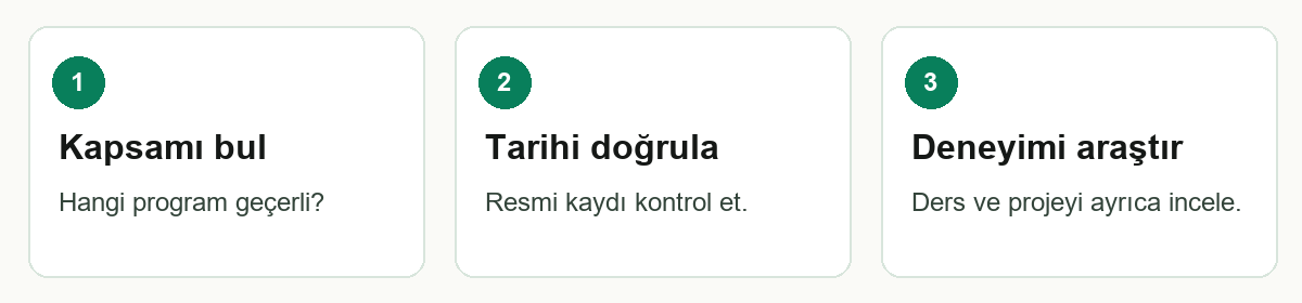 F0015 üç adımlı özet: Hedef rolü seç → Koşulları doğrula → Proje tasarla