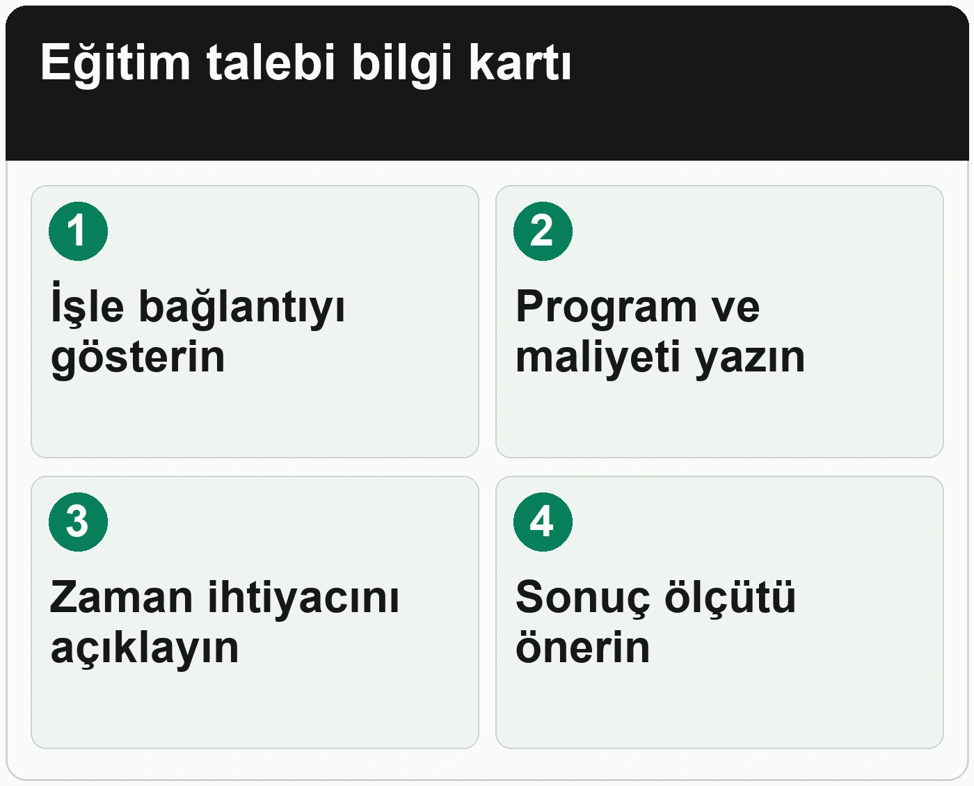 İşvereninizden eğitim desteğini nasıl isteyebilirsiniz: İşle bağlantıyı gösterin; Program ve maliyeti yazın; Zaman ihtiyacını açıklayın; Sonuç ölçütü önerin.