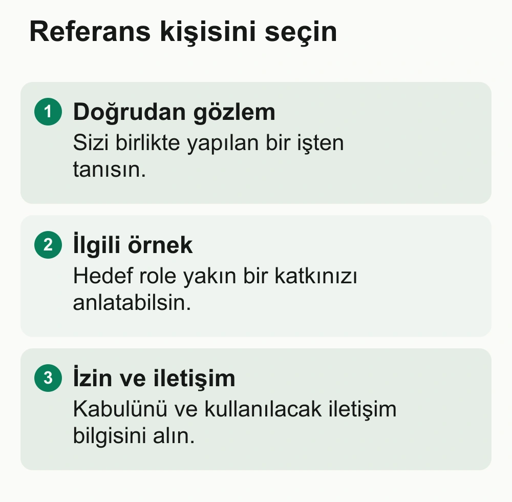 Referans kişisini seçin: Doğrudan gözlem: Sizi birlikte yapılan bir işten tanısın. İlgili örnek: Hedef role yakın bir katkınızı anlatabilsin. İzin ve iletişim: Kabulünü ve kullanılacak iletişim bilgisini alın.