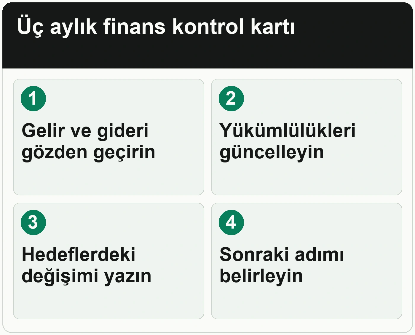 Kişisel finans planınızı üç ayda bir nasıl gözden geçirmelisiniz: Gelir ve gideri gözden geçirin; Yükümlülükleri güncelleyin; Hedeflerdeki değişimi yazın; Sonraki adımı belirleyin.