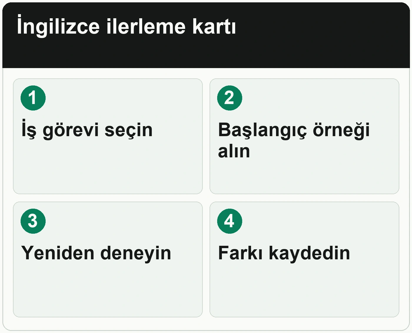 İngilizce çalışmanızın işe yaradığını nasıl ölçebilirsiniz: İş görevi seçin; Başlangıç örneği alın; Yeniden deneyin; Farkı kaydedin.