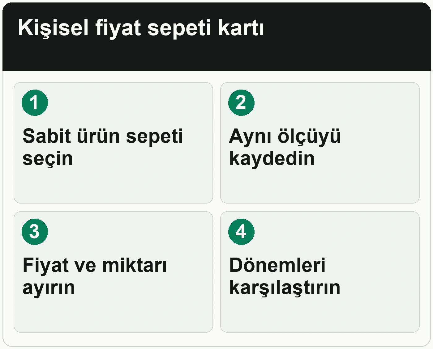 Kendi harcamalarınızdaki fiyat artışını nasıl takip edebilirsiniz: Sabit ürün sepeti seçin; Aynı ölçüyü kaydedin; Fiyat ve miktarı ayırın; Dönemleri karşılaştırın.