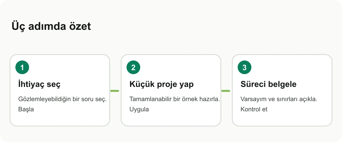 Staj alternatifi için bir ihtiyacı projeye dönüştürme kartı