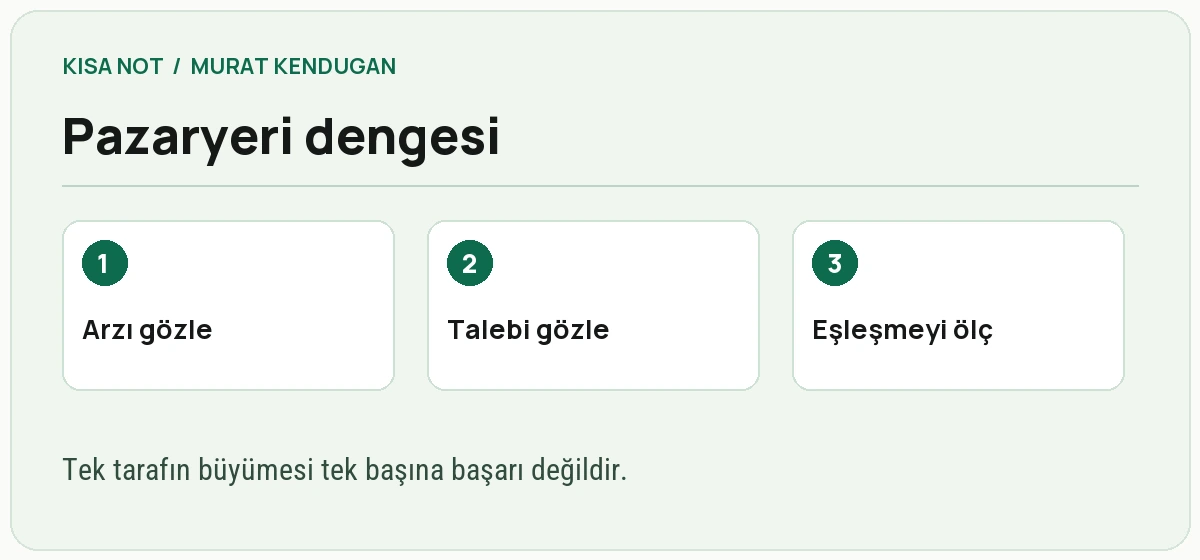 Pazaryeri için arz, talep ve eşleşme kalitesi