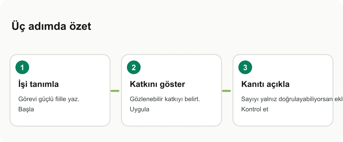 Sayısal veri olmasa da katkıyı anlatmak için bilgi kartı