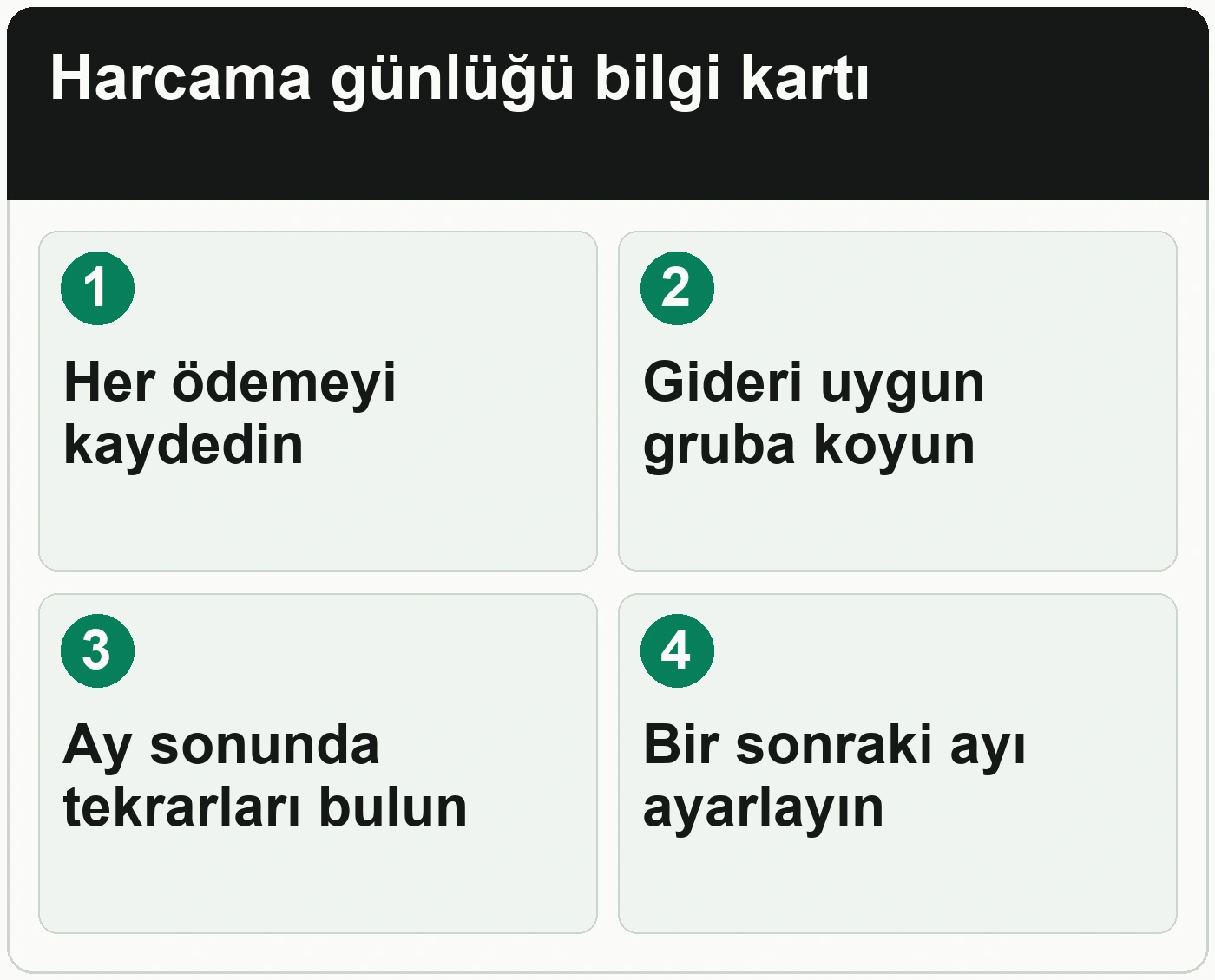 Harcama günlüğü tutarak paranızın nereye gittiğini nasıl anlarsınız: Her ödemeyi kaydedin; Gideri uygun gruba koyun; Ay sonunda tekrarları bulun; Bir sonraki ayı ayarlayın.
