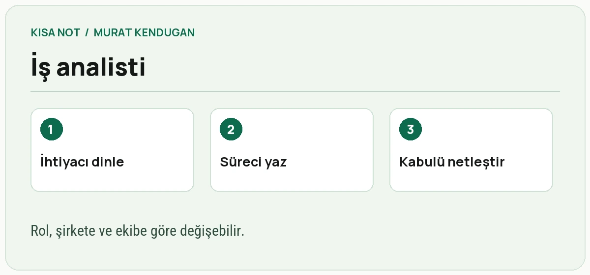 İş analisti rolünü anlamak için çıktı, paydaş ve karar soruları