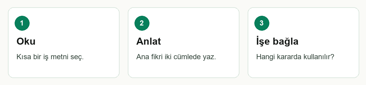 F0006 üç adımlı özet: Oku → Anlat → İşe bağla