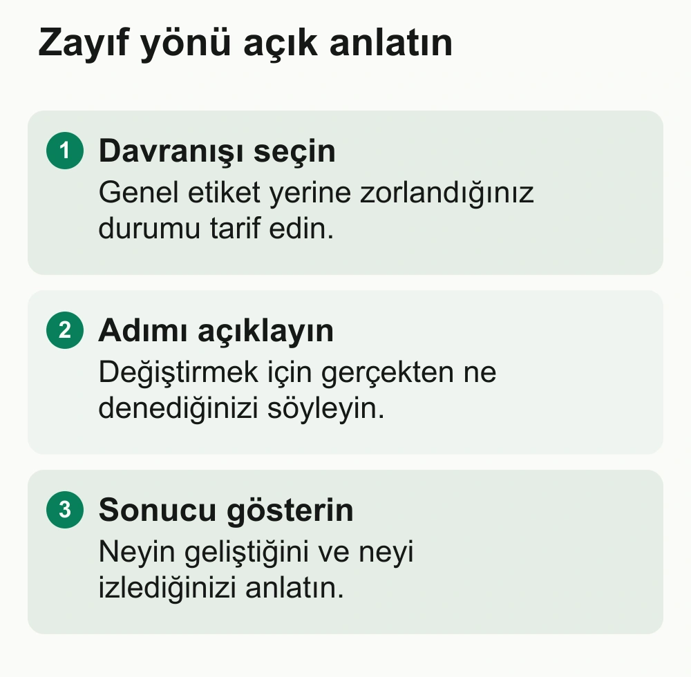 Zayıf yönü açık anlatın: Davranışı seçin: Genel etiket yerine zorlandığınız durumu tarif edin. Adımı açıklayın: Değiştirmek için gerçekten ne denediğinizi söyleyin. Sonucu gösterin: Neyin geliştiğini ve neyi izlediğinizi anlatın.