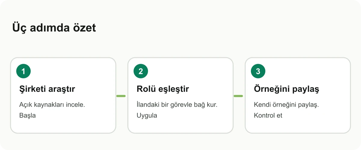 Şirket araştırmasını rol ve kişisel örnekle bağlayan bilgi kartı