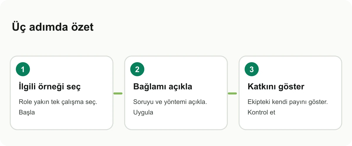 Mini portföyde örnek, bağlam ve katkıyı gösteren görsel kart