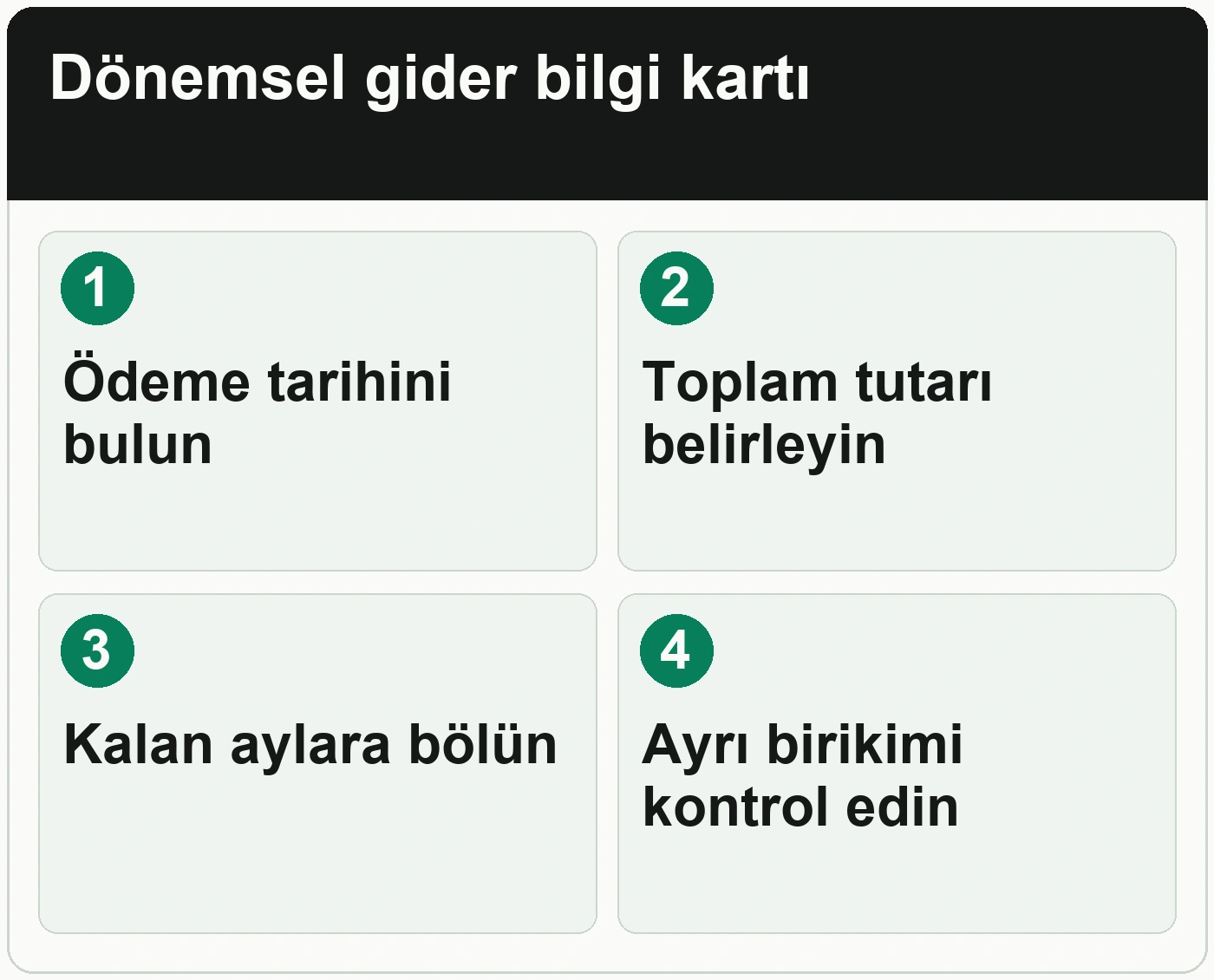 Yılda bir gelen masrafları aylık bütçeye nasıl dahil edebilirsiniz: Ödeme tarihini bulun; Toplam tutarı belirleyin; Kalan aylara bölün; Ayrı birikimi kontrol edin.