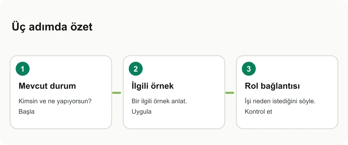 Kısa tanıtımı mevcut durum, kanıt ve hedefe bağlayan görsel kart