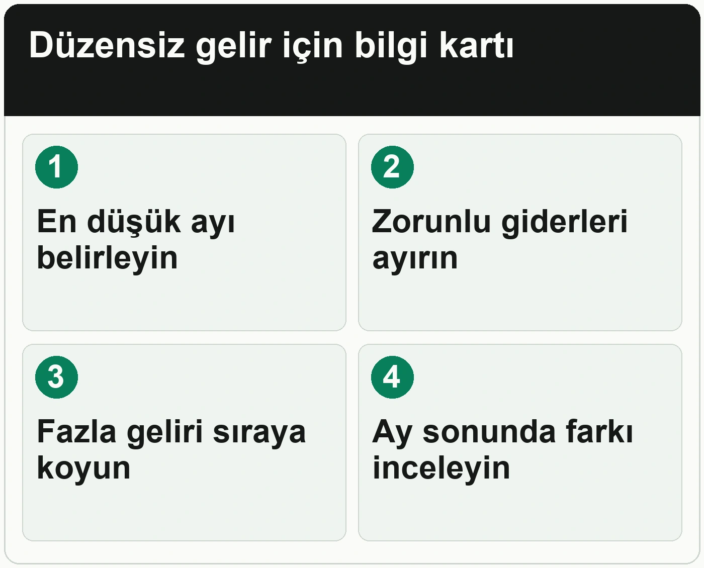 Geliriniz her ay değişiyorsa bütçenizi nasıl planlayabilirsiniz: En düşük ayı belirleyin; Zorunlu giderleri ayırın; Fazla geliri sıraya koyun; Ay sonunda farkı inceleyin.