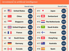 기획 | 글로벌 AI 환경 규제 강화, 한국은?