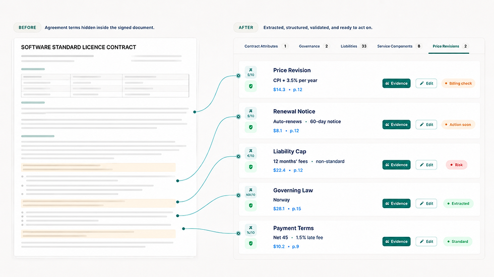 Agreement Portal contract data extraction before and after
