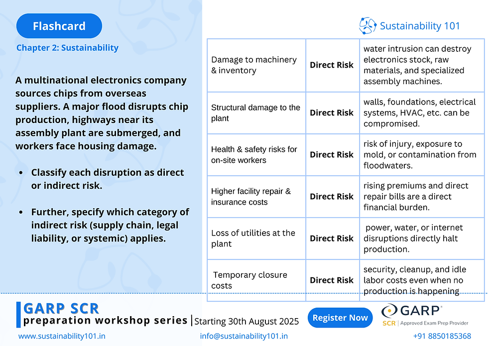 GARP SCR Preparation Workshop