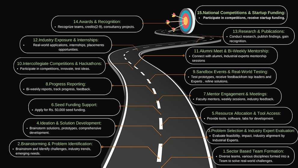 Beige and Brown Minimalist Project Roadmap Brainstorm (2)[1].png