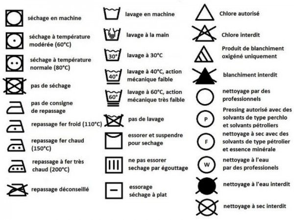 Pictogramme lavage