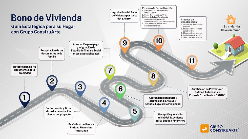 Guía Estratégica para el Bono de Vivienda