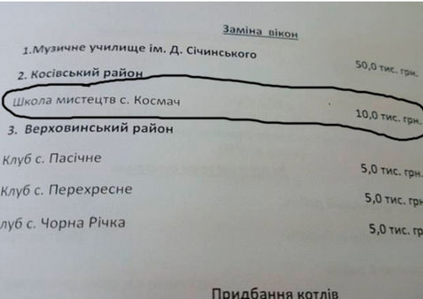 З обласного бюджету на школу мистецтв у Космачі Косівського району виділять аж 10 тис. грн.
