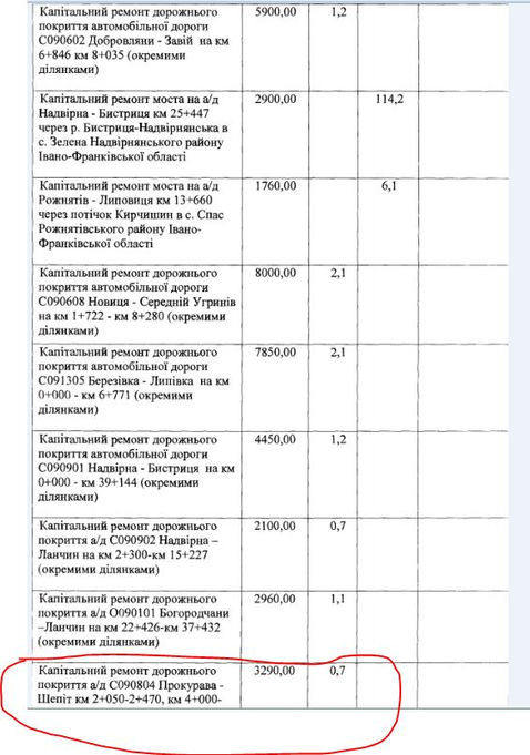В КОСМАЧІ У 2019 РОЦІ ПЛАНУЄТЬСЯ КАПІТАЛЬНИЙ РЕМОНТ ДОРОЖНЬОГО ПОКРИТТЯ ПО ВУЛИЦІ ШЕВЧЕНКА (документ