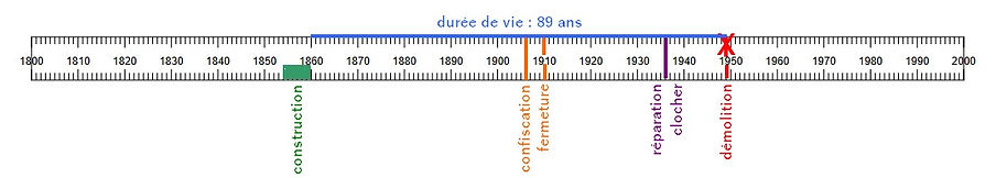 frise chrono illustrée.jpg