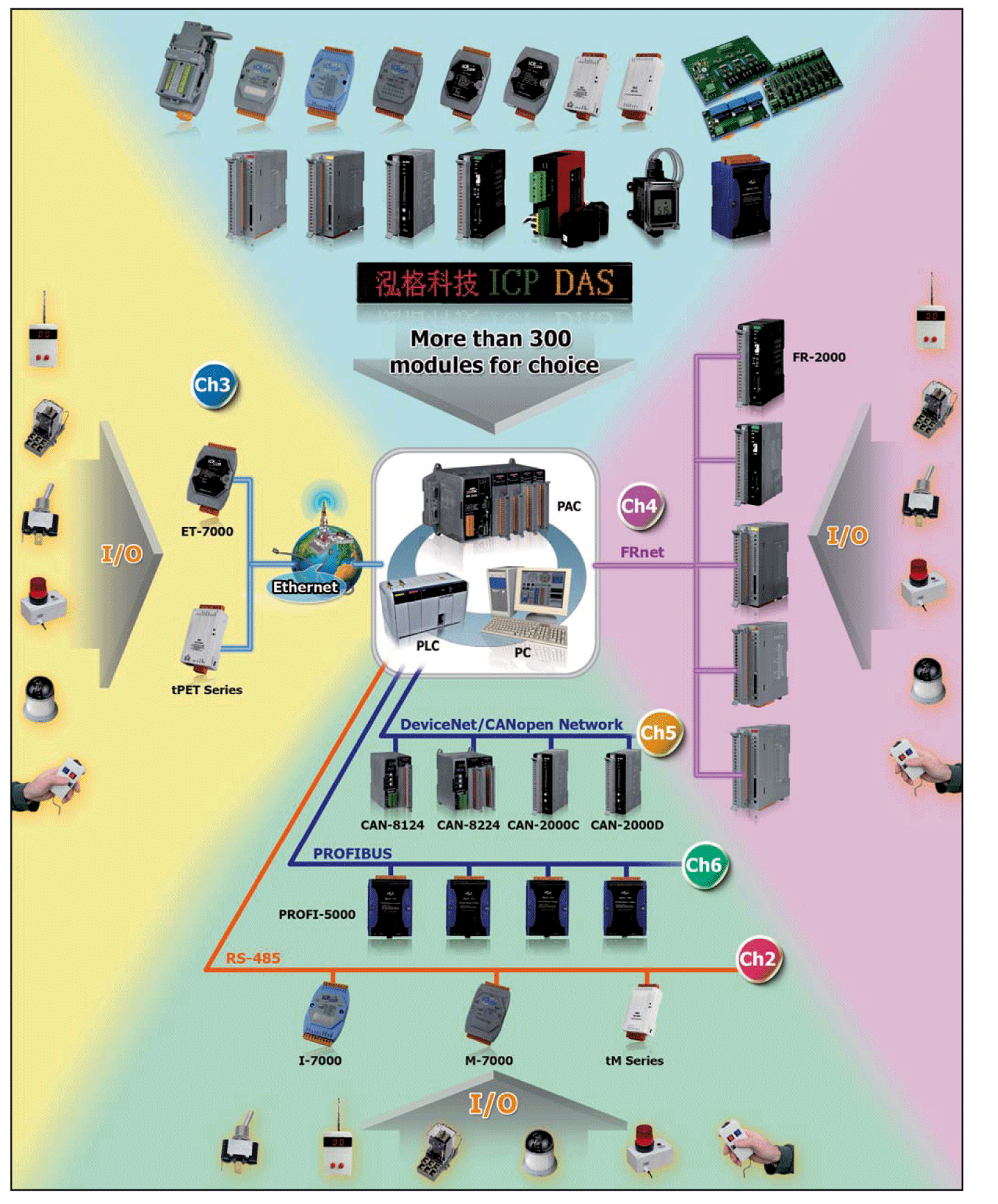 Remote_IO_Catalog_201107280