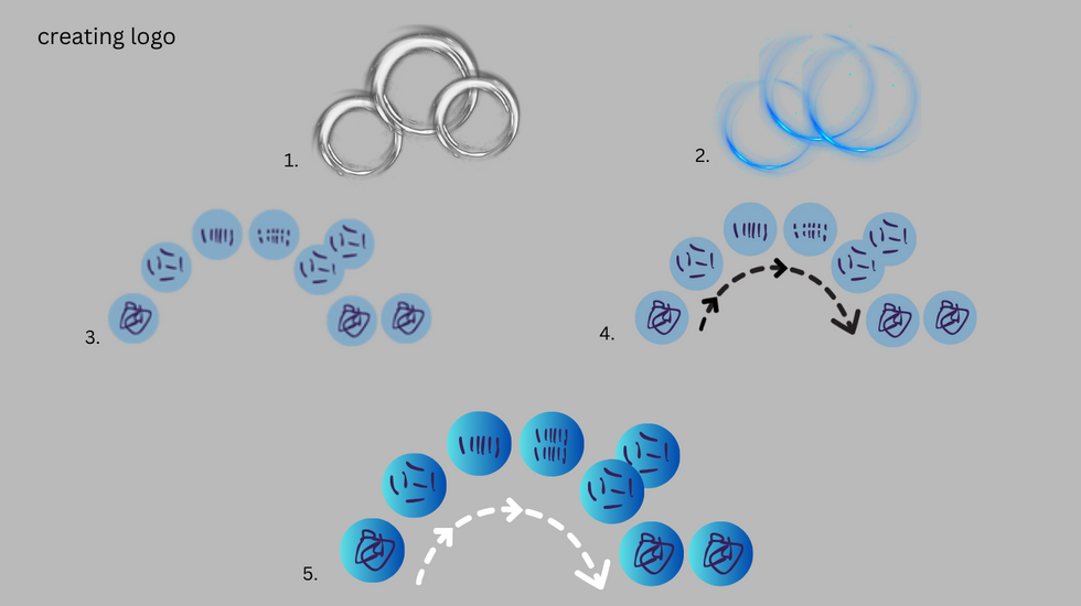 creating the Logo.png