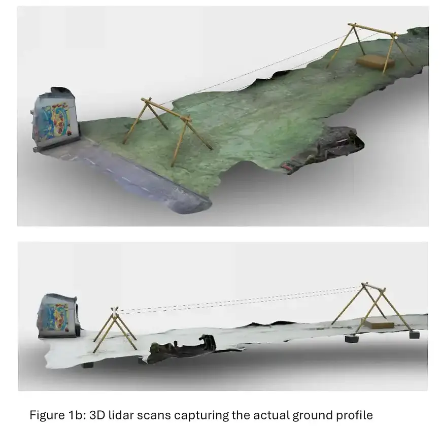 3D LiDAR scans capturing the actual ground profile