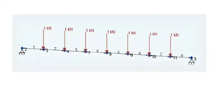 SkyCiv cable model with sequencing loads for 100kg