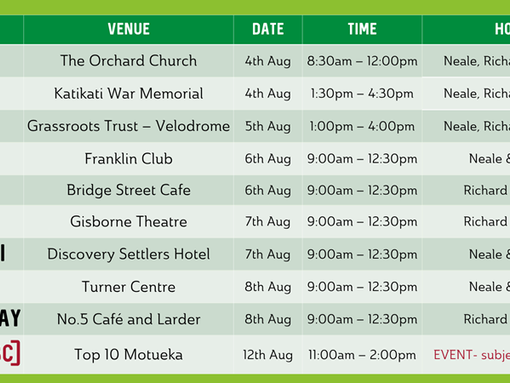Zespri Workshops Will Put Pollination Front and Centre