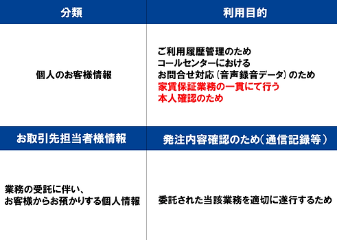 3.個人情報の取り扱い(利用目的)の図.png