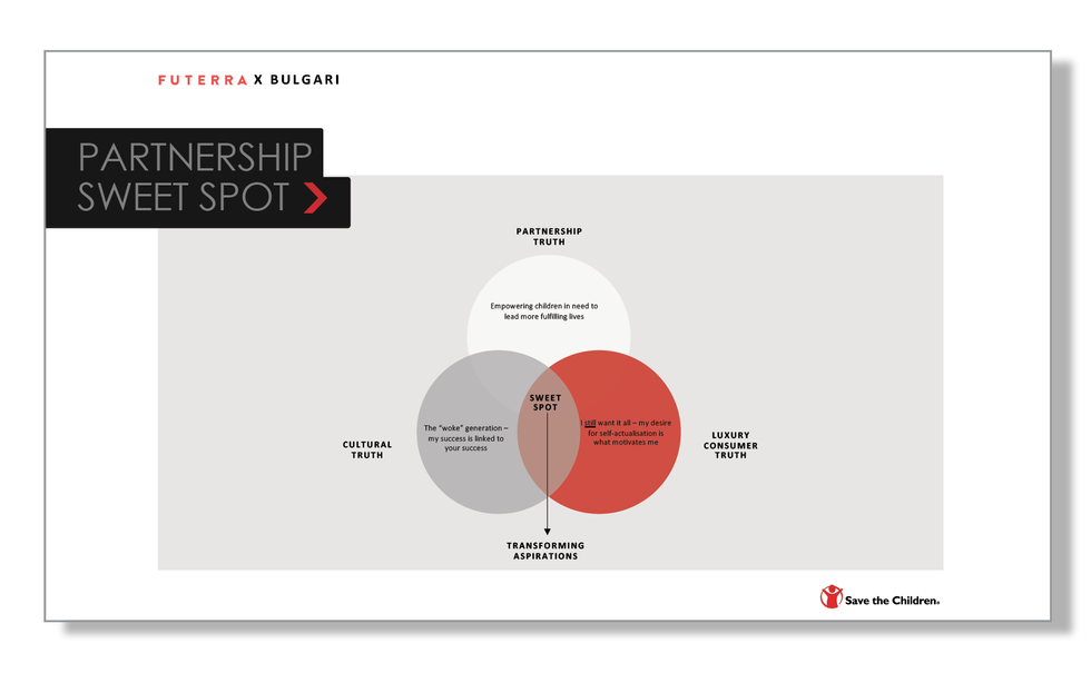 BULGARI_TEMPLATE DESIGN_PORTFOLIO_Layout_SLIDES2