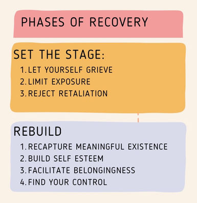 Part 2: Setting the Stage for Recovery. Grief as an act of Rebellion.