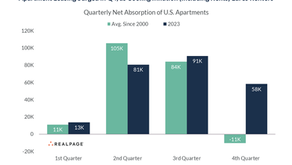 Apartment market to soften in 2024 - What's next?