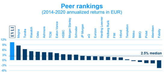 Peer rankings v2.png