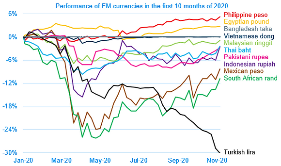 02 Currency performance.PNG
