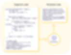 Front end development company in India