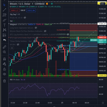 We are doing GOOD | HODL | My Crypto Portfolio