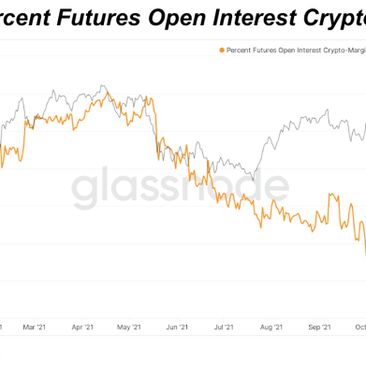 The Increasing Value of Stable Coins