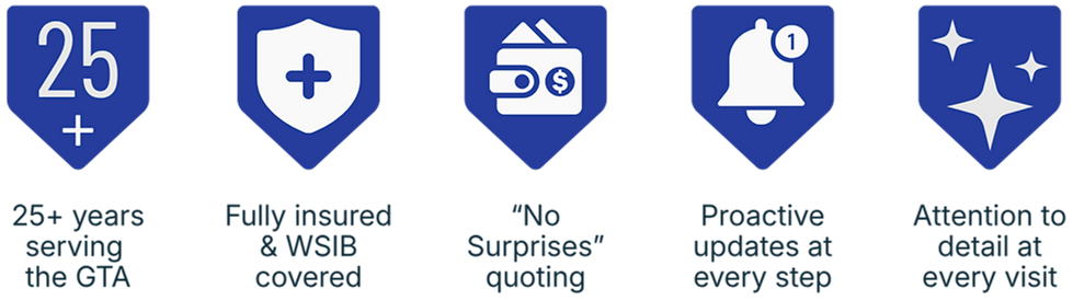 Service icons: 25+ years in GTA, fully insured, proactive updates