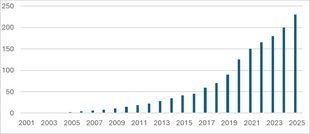A LOGÍSTICA REVERSA E O E-COMMERCE EM 2025