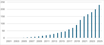 A LOGÍSTICA REVERSA E O E-COMMERCE EM 2025